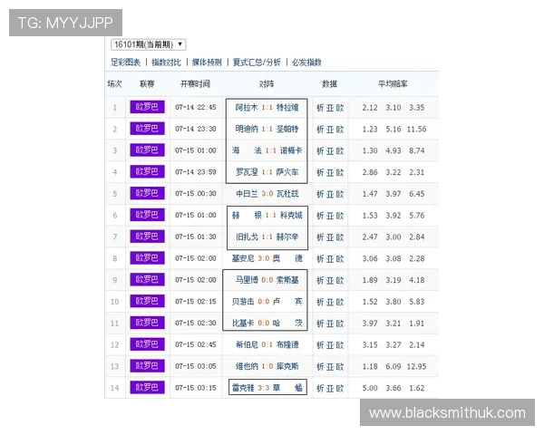 掌握500足彩比分完整比分赛果，获取权威比赛结果信息，提升您的投注策略和胜率