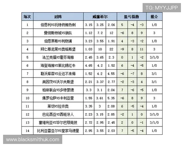 深入解析足彩25192期盈亏情况，提供专业建议提升您的投注成功率